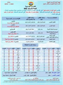 حالة الطقس غدًا الجمعة