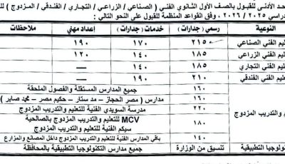 فتح باب التقديم للصف الأول الثانوي العام والفني بالشرقية للعام الدراسي 2025 / 2026