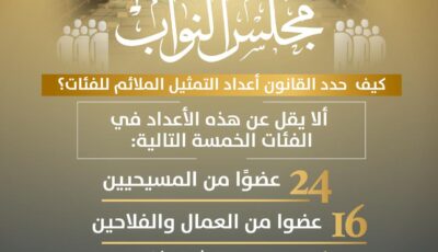 وزارة الشؤون النيابية تطلق حملة توعوية لتثقيف المواطنين بآليات التصويت مع انطلاق انتخابات مجلس النواب 2025